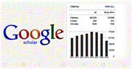 How to Increase Visibility and Citations for Academic Articles